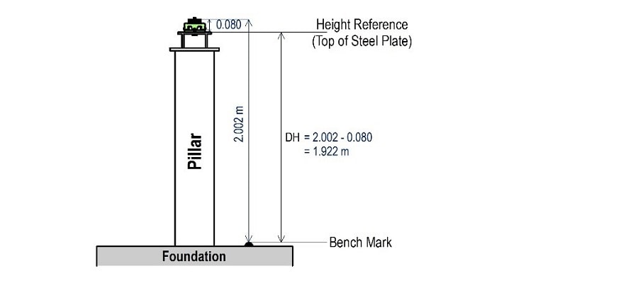 Pillar Detailed Drawing